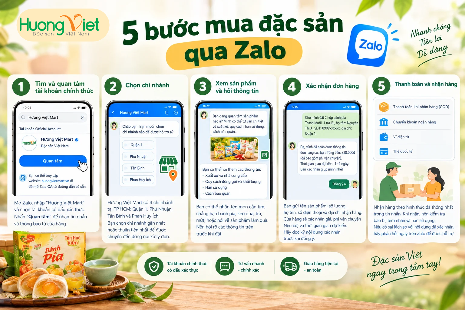 Quy trình các bước hướng dẫn cơ bản khi khách quan tâm Zalo OA Hương Việt Mart.